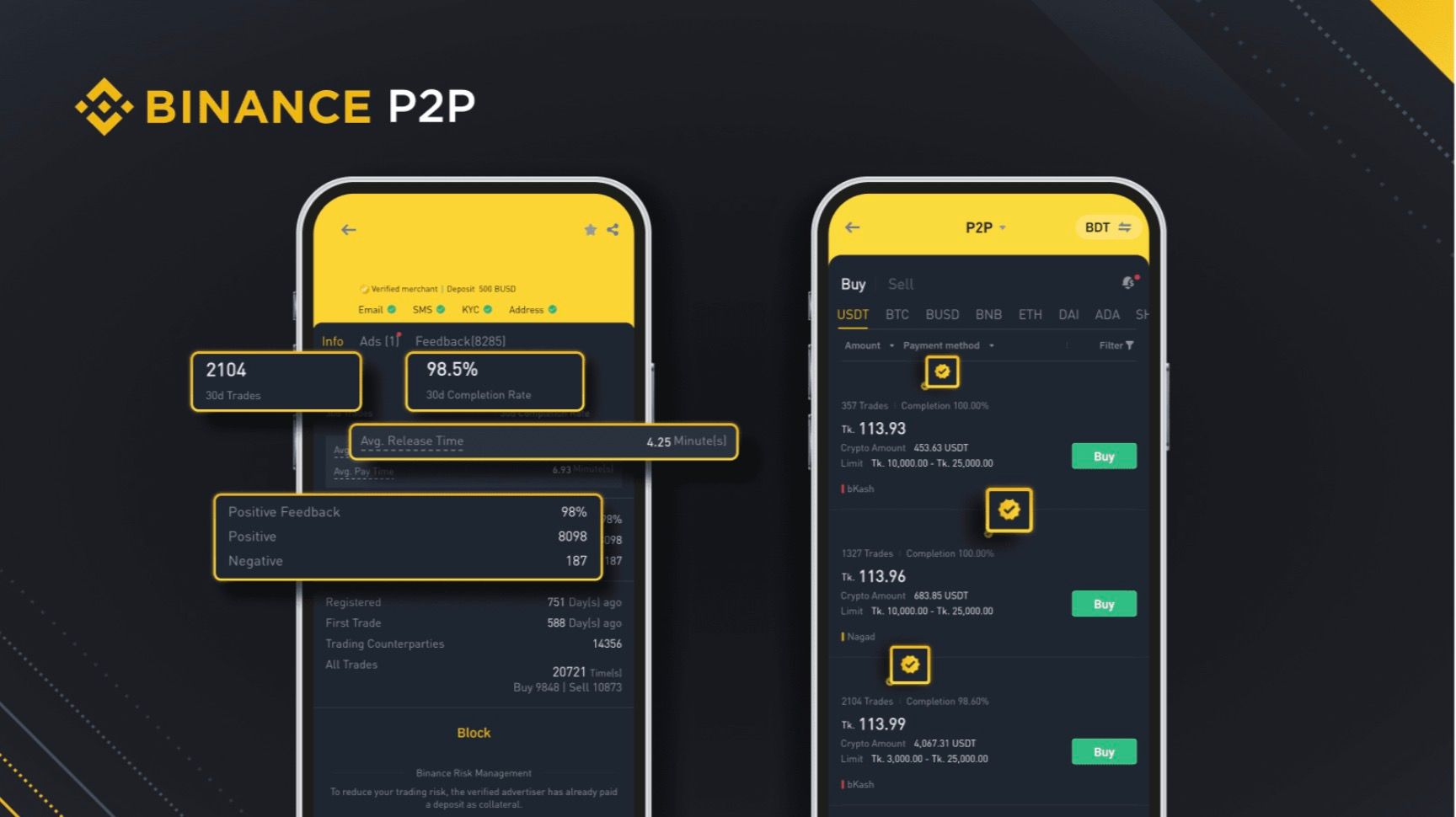 Sending Dash To Mexico Best P2P Exchanges For Interac Or Zelle Sending Dash To Mexico Best P2P Exchanges For Interac Or Zelle